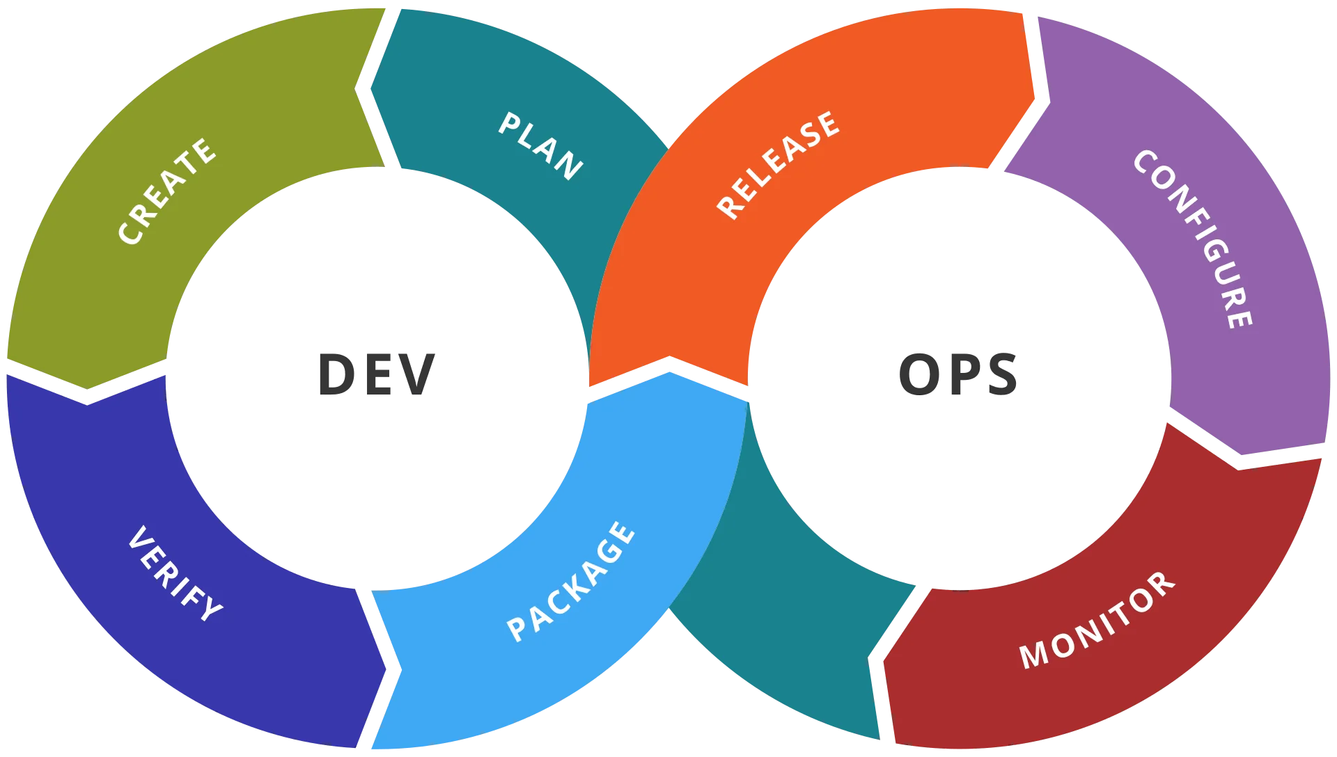 devops